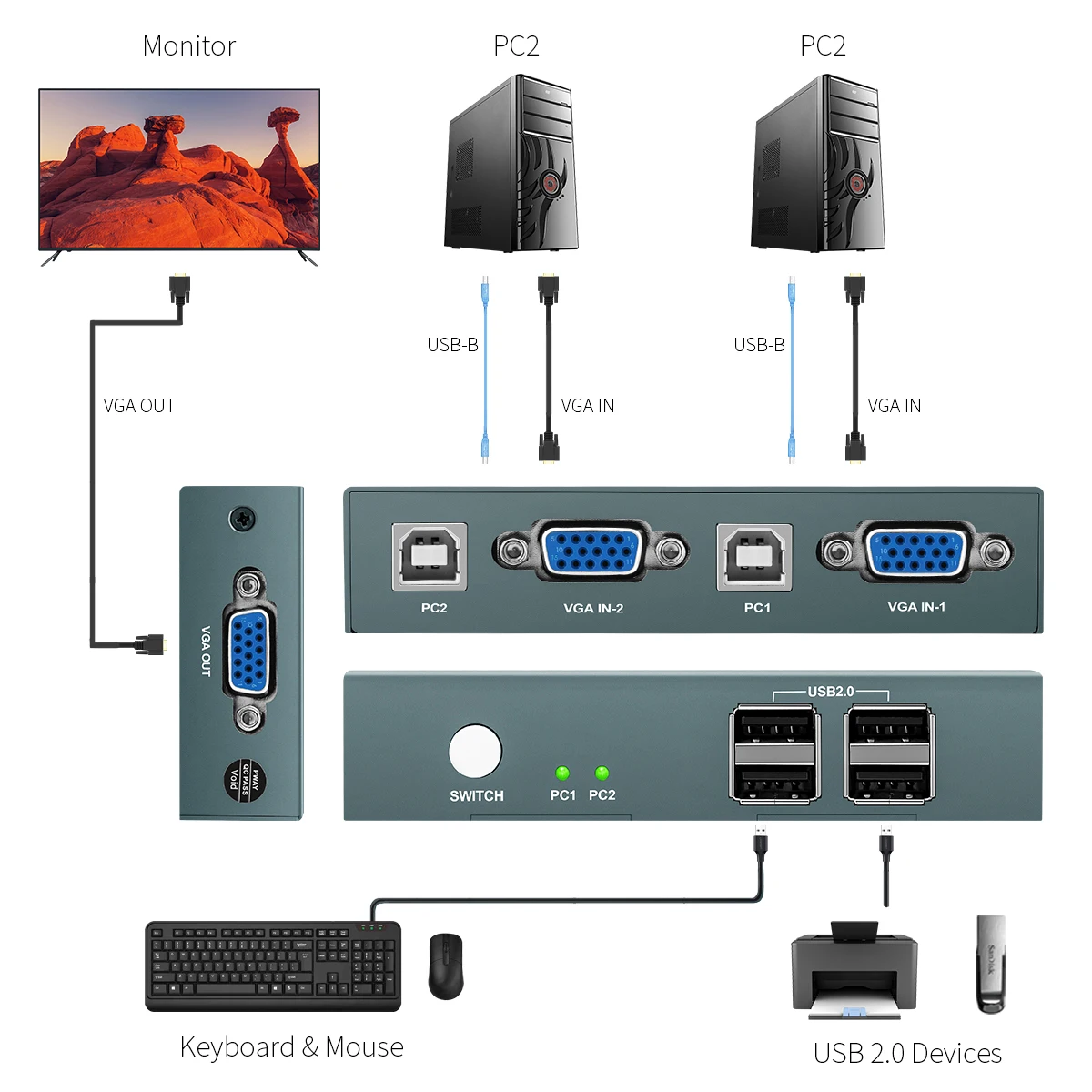 2 포트 VGA KVM 스위치 VGA, PC 컴퓨터 2 개 공유 1 키보드 마우스 모니터, 작업 비디오 회의 교육 컨퍼런스