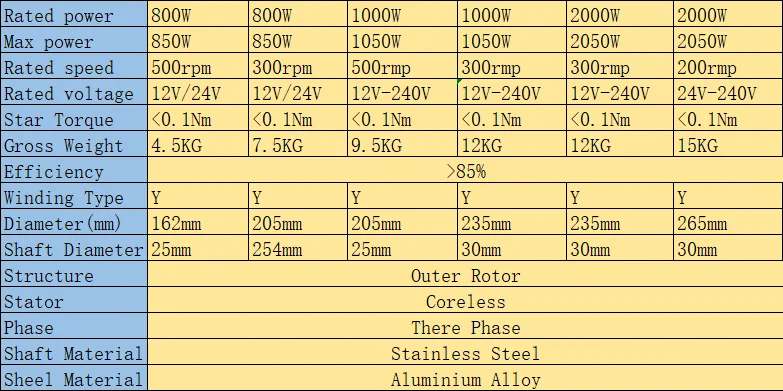 Description Picture 2 of item400W-10KW 12V 24V 48V 220V-400V 5KW Vertical Permanent Magnet Alternator Coreless Maglev Generator DIY Wind Turbine Free Energy