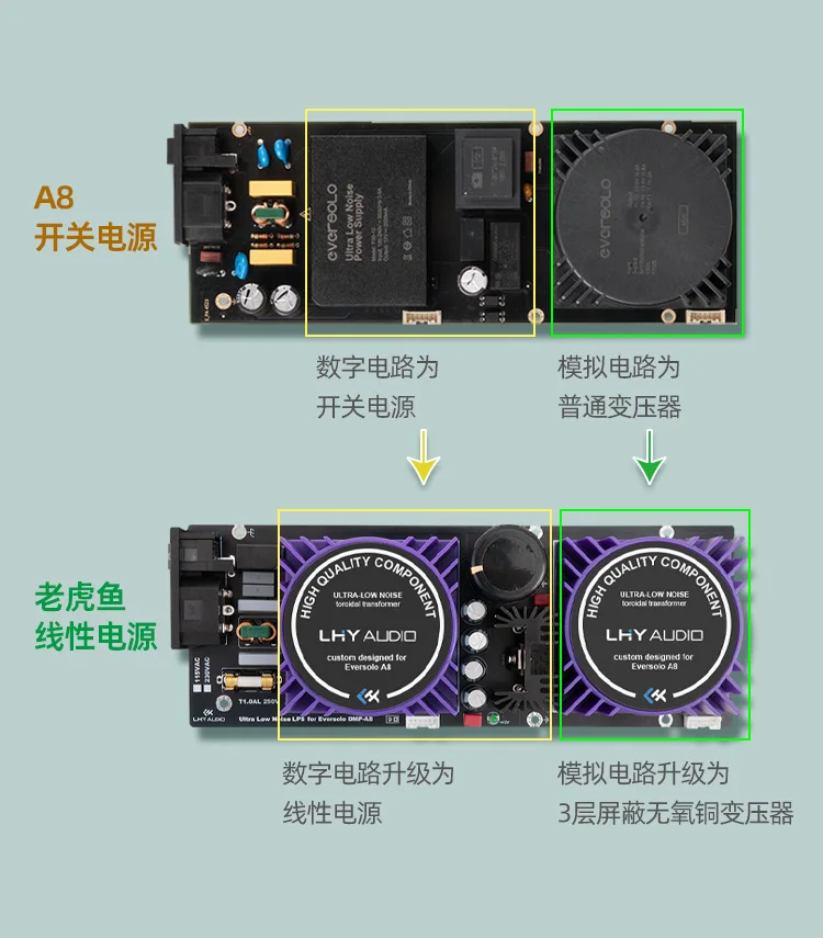 LHY Eversolo A8 Master Digital Broadcast Upgrade Linear Power