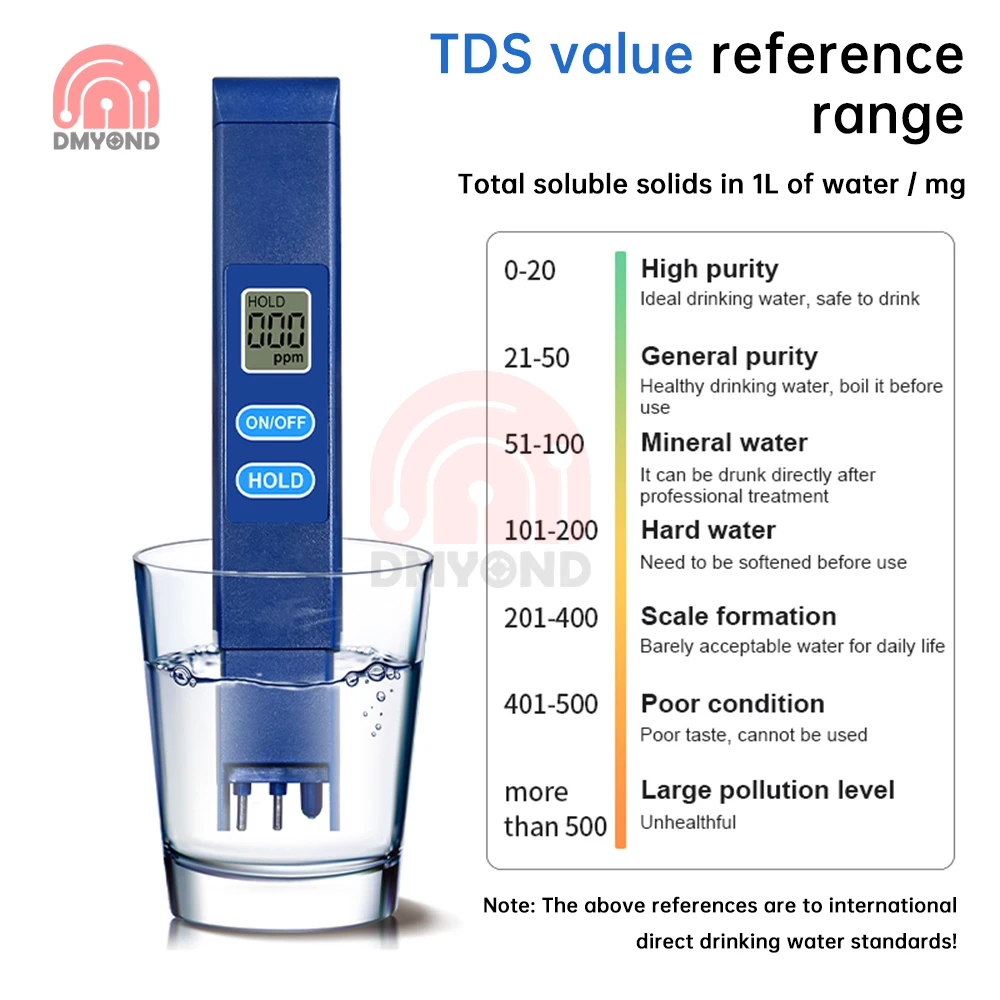 Portable TDS Water Quality Tester Pen 0-999ppm Alloy Probe Detector LCD Display Drinking/Pool/Aquaculture/Agriculture water tester,water quality detector