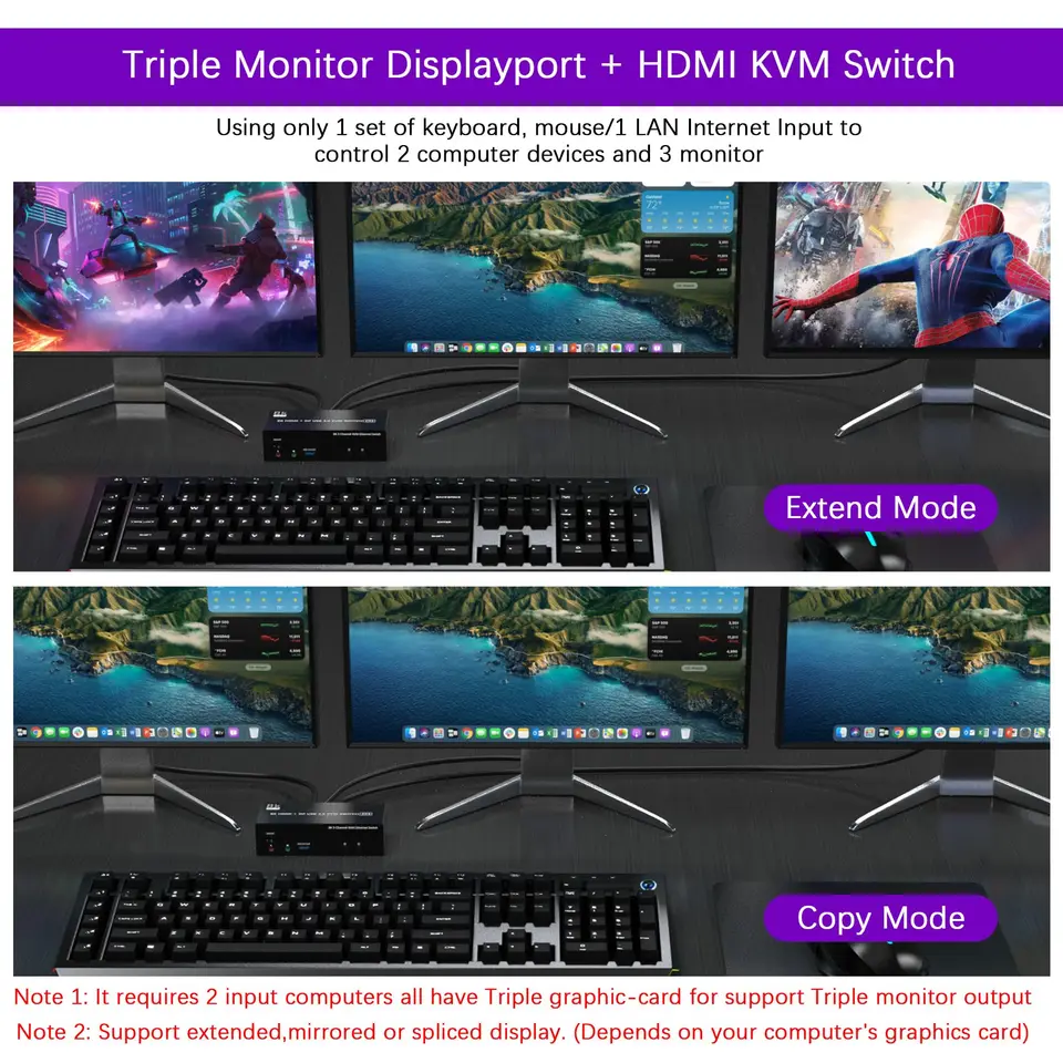 KVM Switch Monitors Computers Share 1000Mbps Ethernet,8K@60Hz