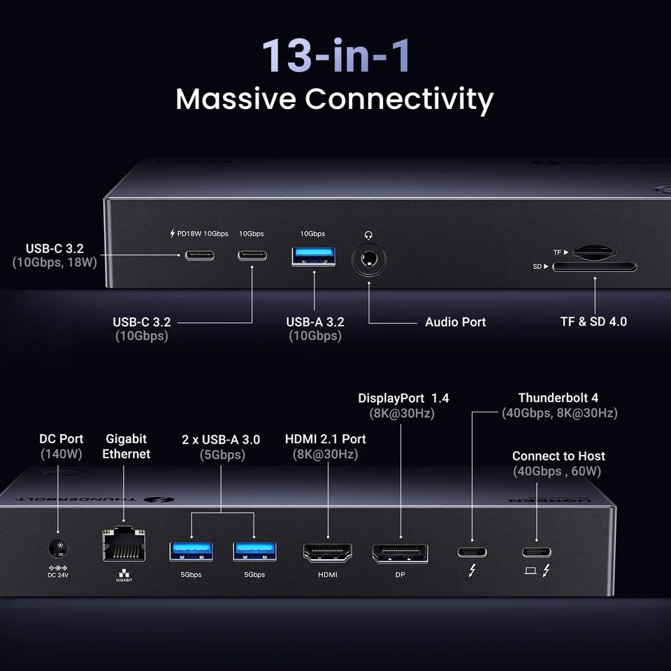 UGREEN Thunderbolt4 ドッキングステーション 13-in-1 40Gbps USB ハブ