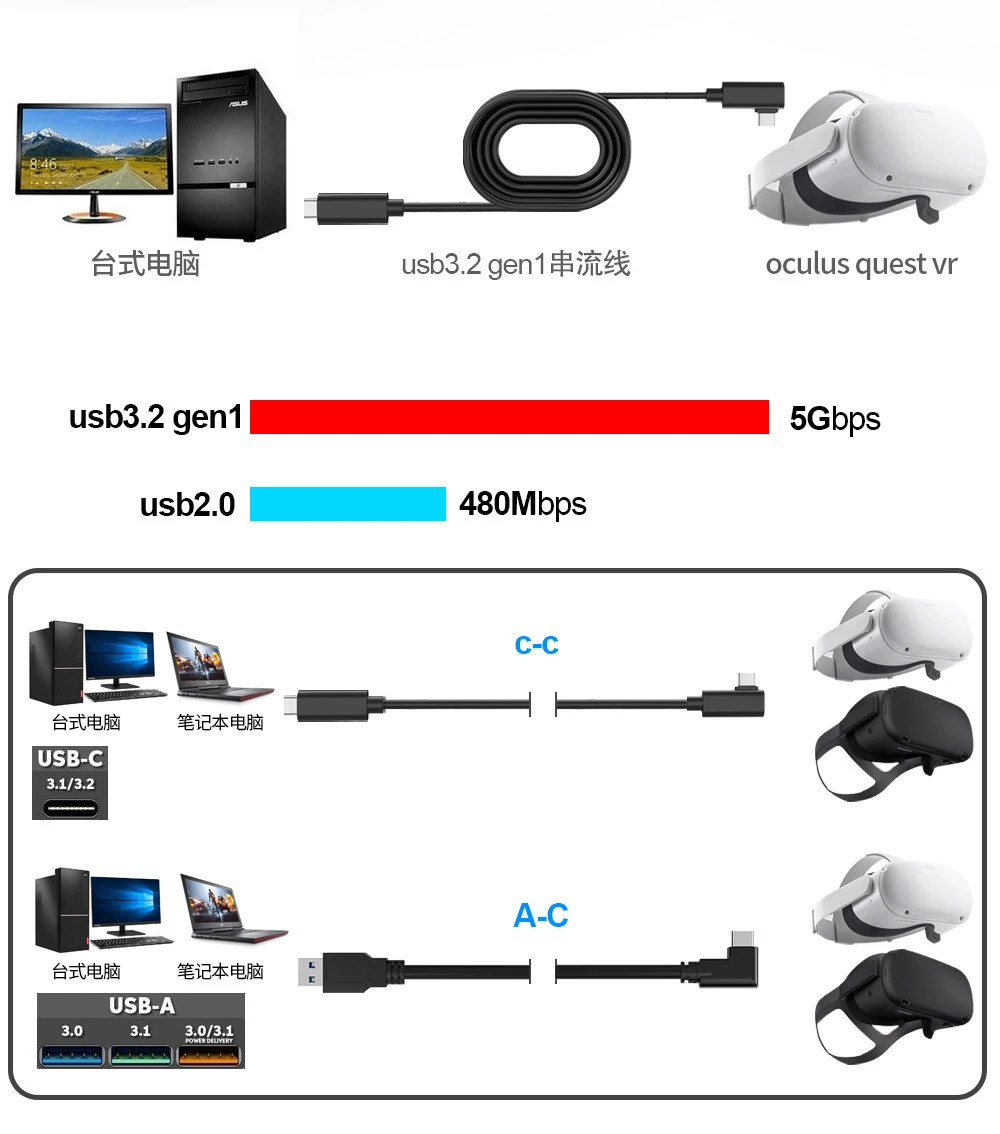 Charging Cable Data Line For Oculus Quest 2 1 Link VR Headset USB 3.2 Fast Charges Type-C Data Transfer Cable VR Accessories