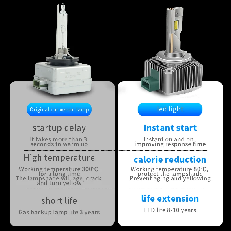130W d1s led canbus d2s lamp led d3s xenon headlight d3r d5r d5s led lamp d8s led headlight d4s d4r Led bulb car headlamp