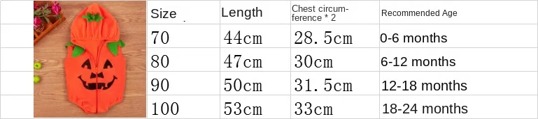 Рисунок 2 - Детская Хэллоуин Тыква гусеничная