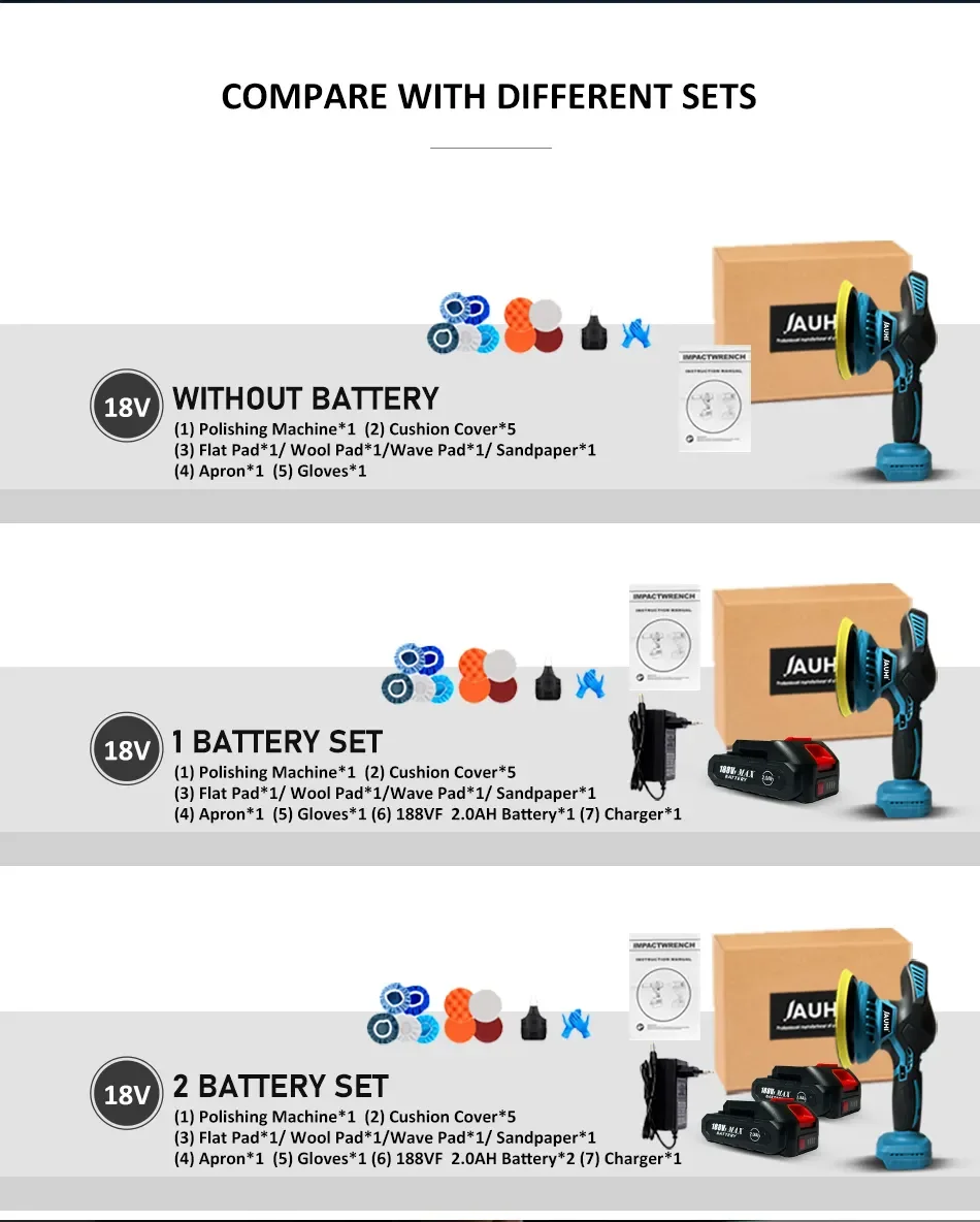 Lucidatrice Auto A Batteria Per Makita | 9500 Giri/min, 6 Velocità | D-Maniglia Ergonomica | Per Auto, Barche E Legno - Foto 13