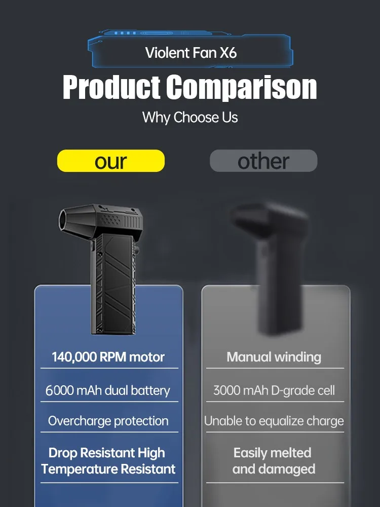 X6 Turbo Jet Fan 140000RPM Air blower Handheld Duct Fan Brushless Motor Jetdry 53M/S Portable Type-C Charging Car Cleaning Dryer 6