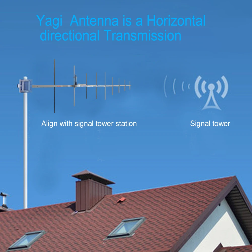 Yagi Antenna Yagi-AY09 UHF 430-450MHz SO239 Connector Fit For TYT MD-380 MD398 N