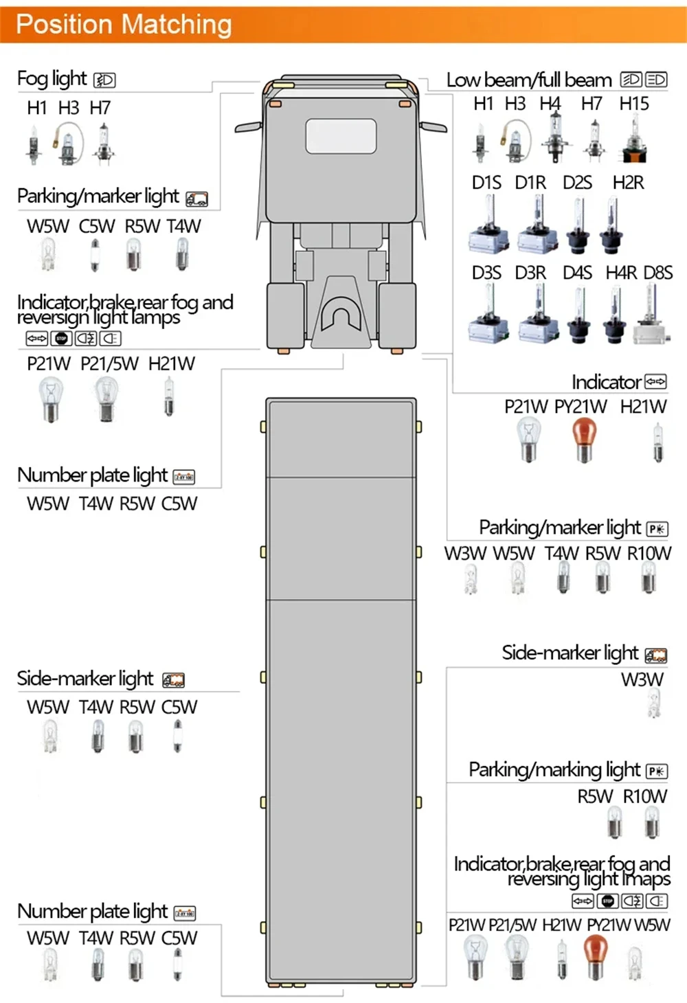 OSRAM Original Truck Lamp 64196 H4 24V 75/70W P43t 3200K CLASSIC High beam/near beam standard lamp OEM quality bulbs 4