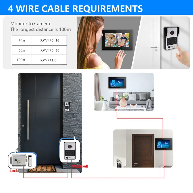 ANJIELO 5in1 Fingerprint Unlock Tuya Smart Wifi Video Intercom System Video Door Phone Camera with Motion Detector 1080P 3