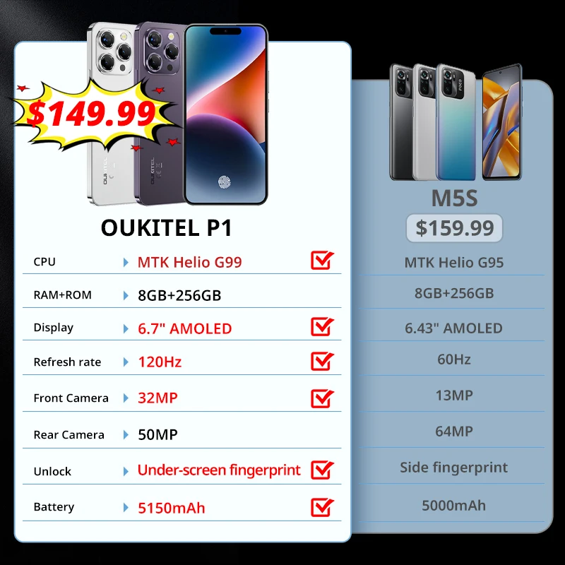 OUKITEL P1 Smartphone Global Version 6.7'' 120Hz AMOLED Display 8GB 256GB MTK Helio G99 50MP Main Camera 5150mAh NFC Cellphone 2