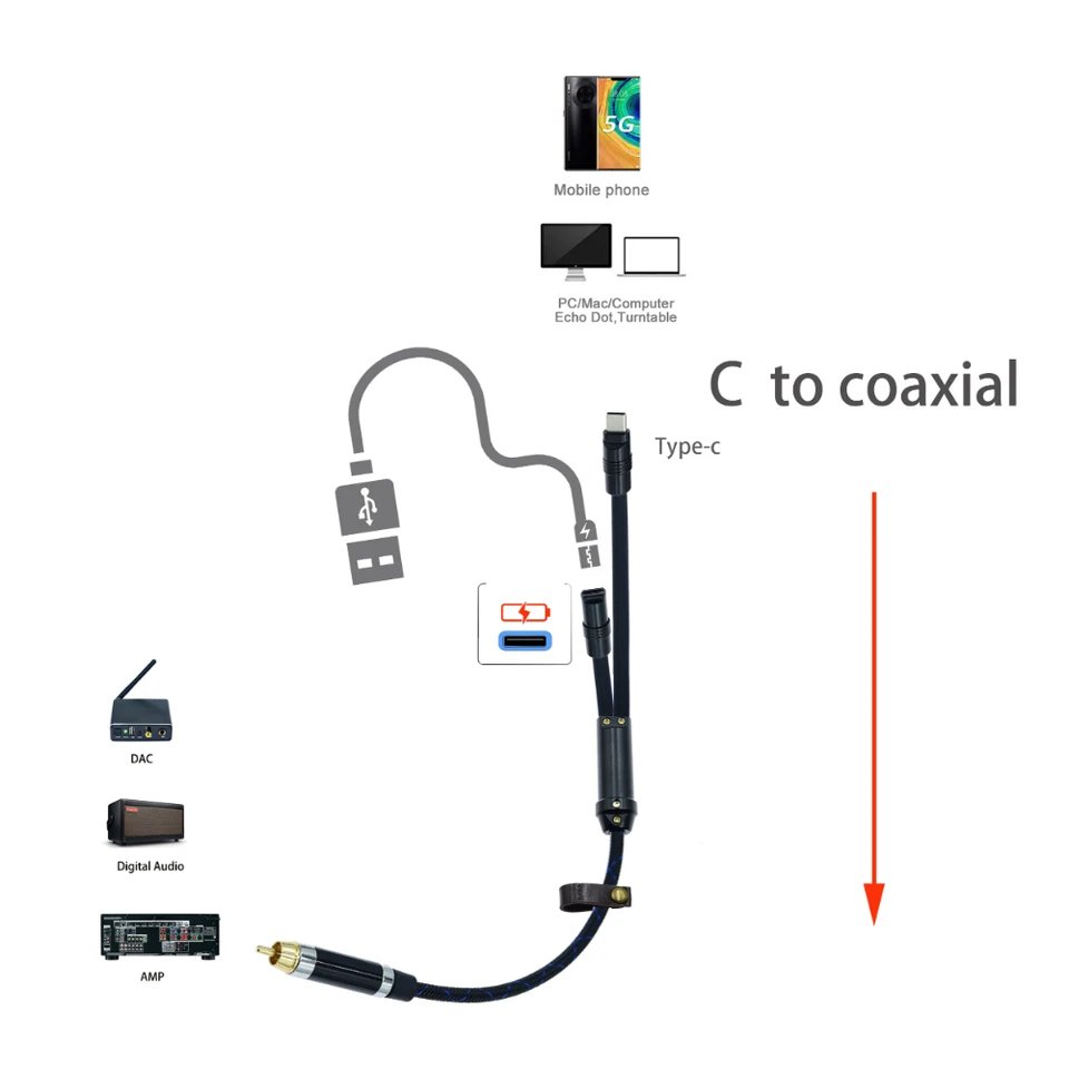 1ft Type-c To Coaxial Cable Male USB C To Digital Djibouti - View #8