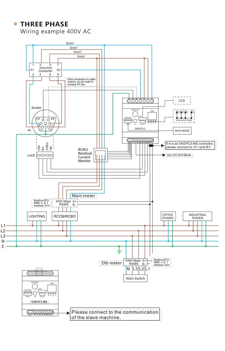Controller of EV Charger Cable type with OCPP1.6 (Wifi,4G,Ethernet),with RFID mo
