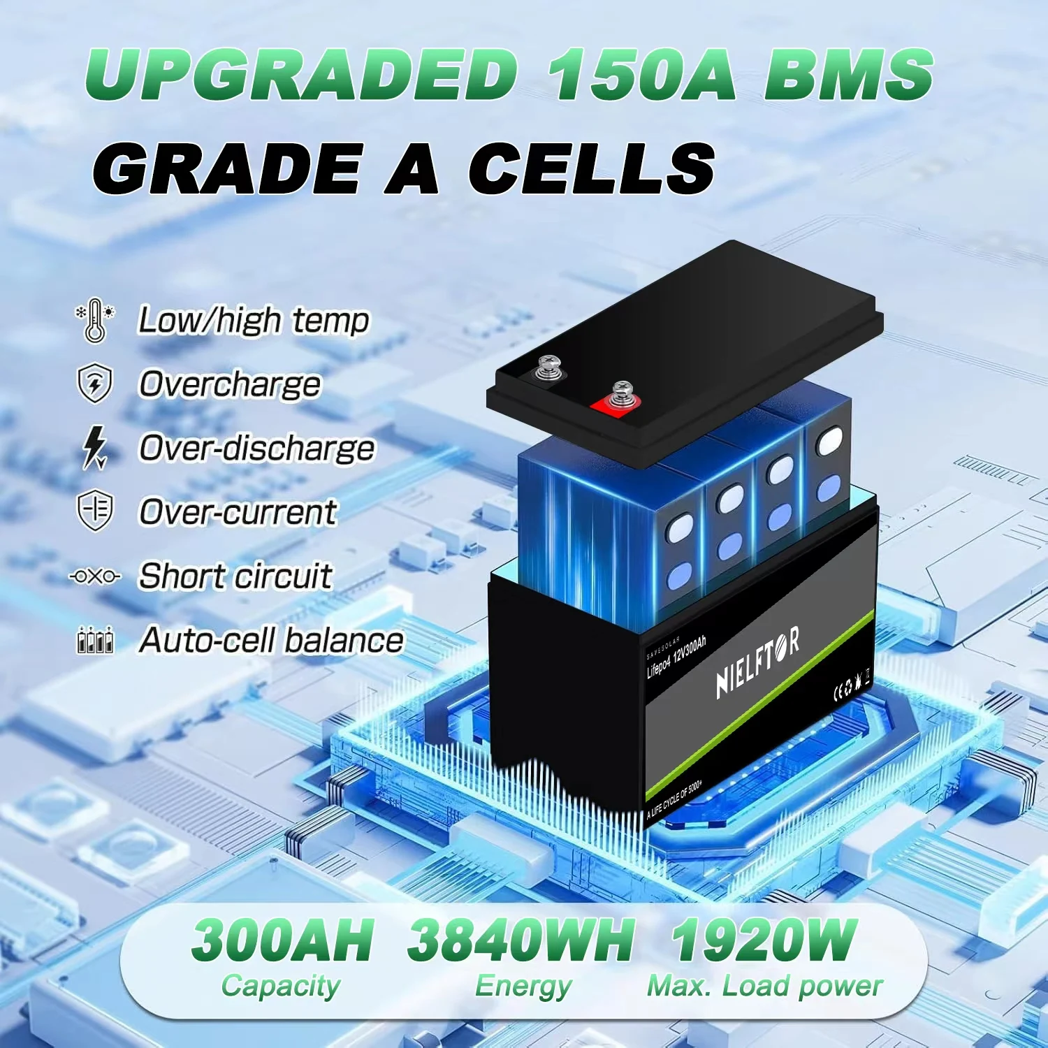 New 12V 24V 48V 100Ah 200Ah 300Ah LiFePO4 Battery 12.8V 51.2V Lithium Iron Phosphate Battery Built-in BMS For Solar Boat No Tax 2