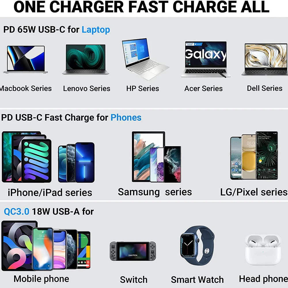 83W 12V USB 콘센트 노트북 충전기 65W USB-C PD3.0 & 18W QC3.0 RV 자동차 용 전원 스위치가있는 멀티 자동차 USB 포트 소켓 방수
