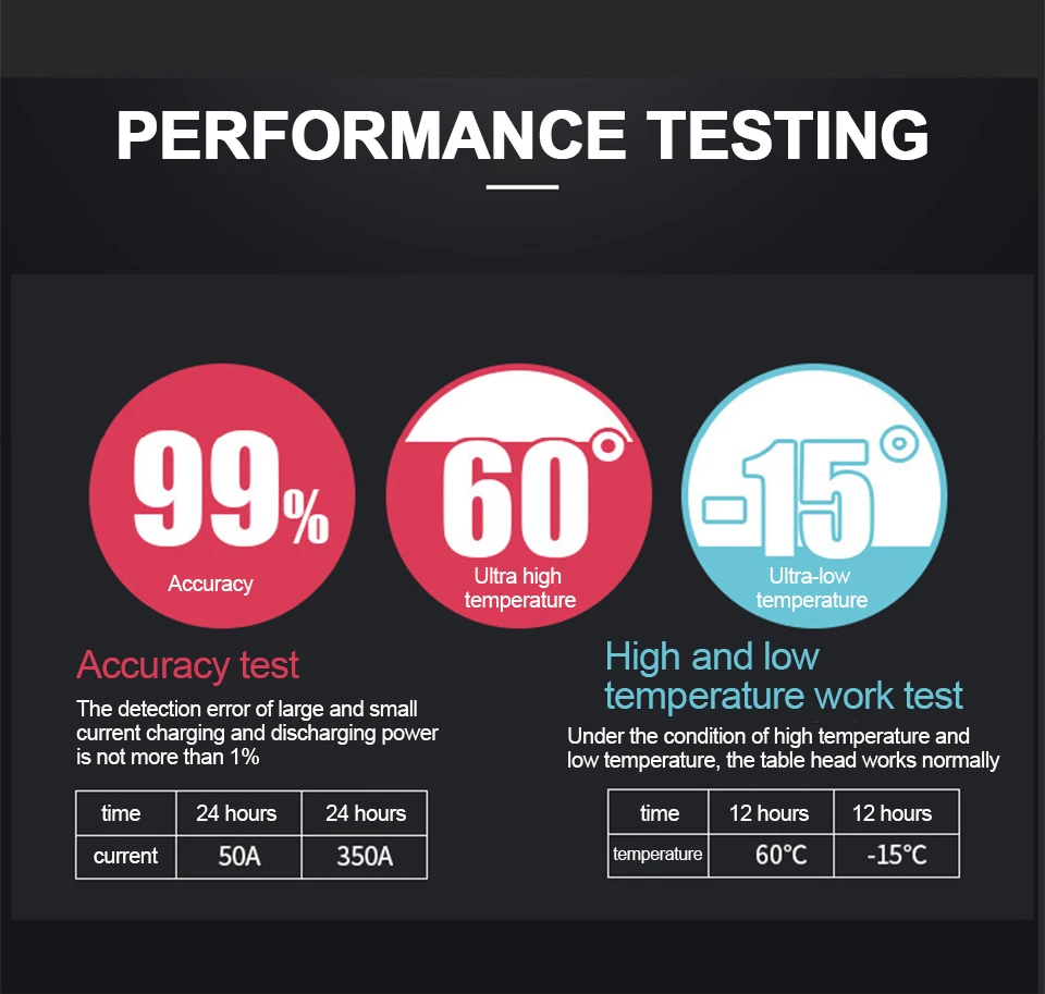 TR16 DC battery capacity tester application example