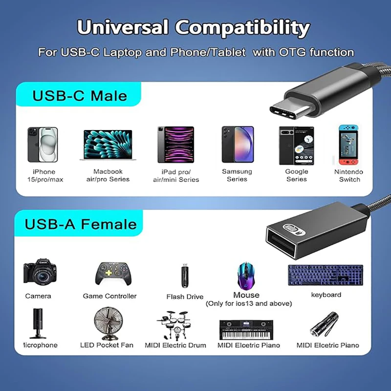 Versatile USB-C to USB-A Converter with PD Charging Support