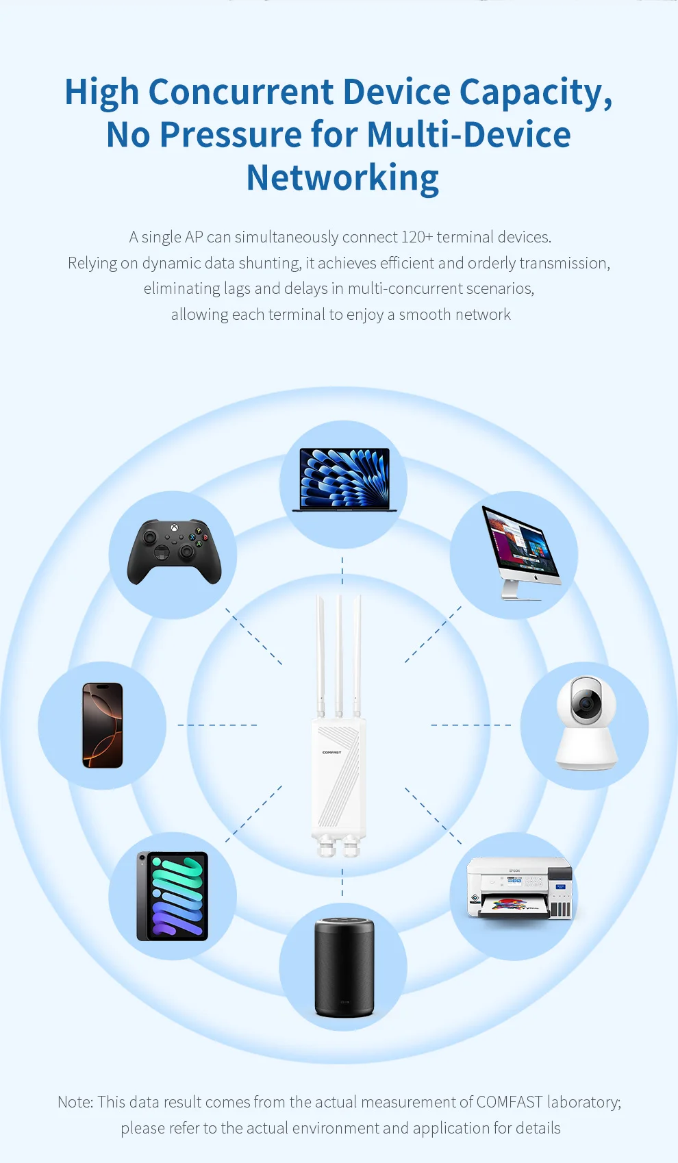 كومفاست خارجي WiFi7 3600Mbps نقطة وصول لاسلكية مع...