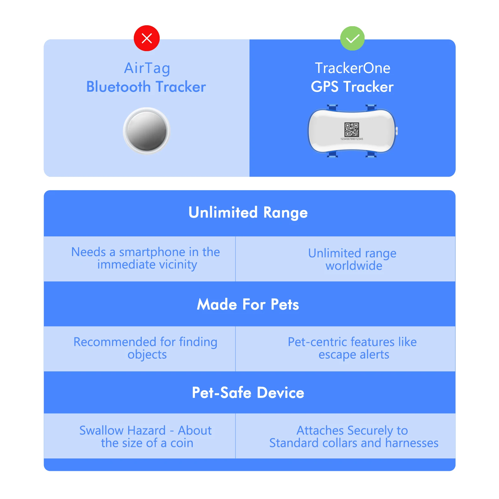 Dog Cat GPS Tracker Unlimited Distance Tracking Waterproof 4G Locator Pet Anti-theft