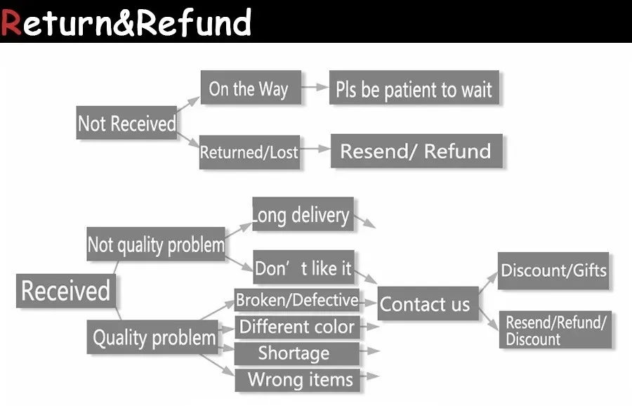 SkullForce MMA Compression Set | BJJ, Jiu Jitsu, Muay Thai & Boxing Gear