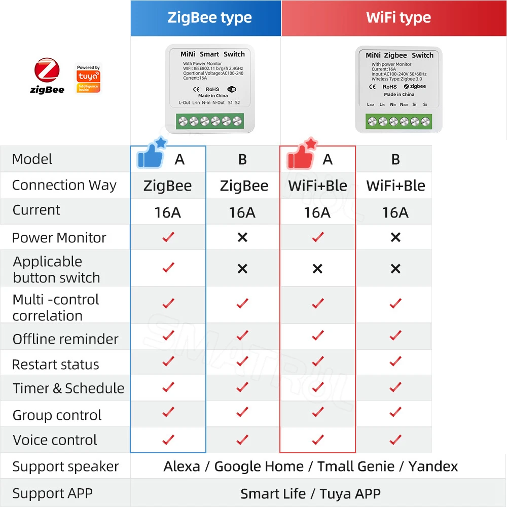 Smart switch module Tuya ZigBee WiFi Smart Switch Module with Power Monitor Smart Home 2-Way Control 16A Mini Breaker Voice for Alexa Google Alice