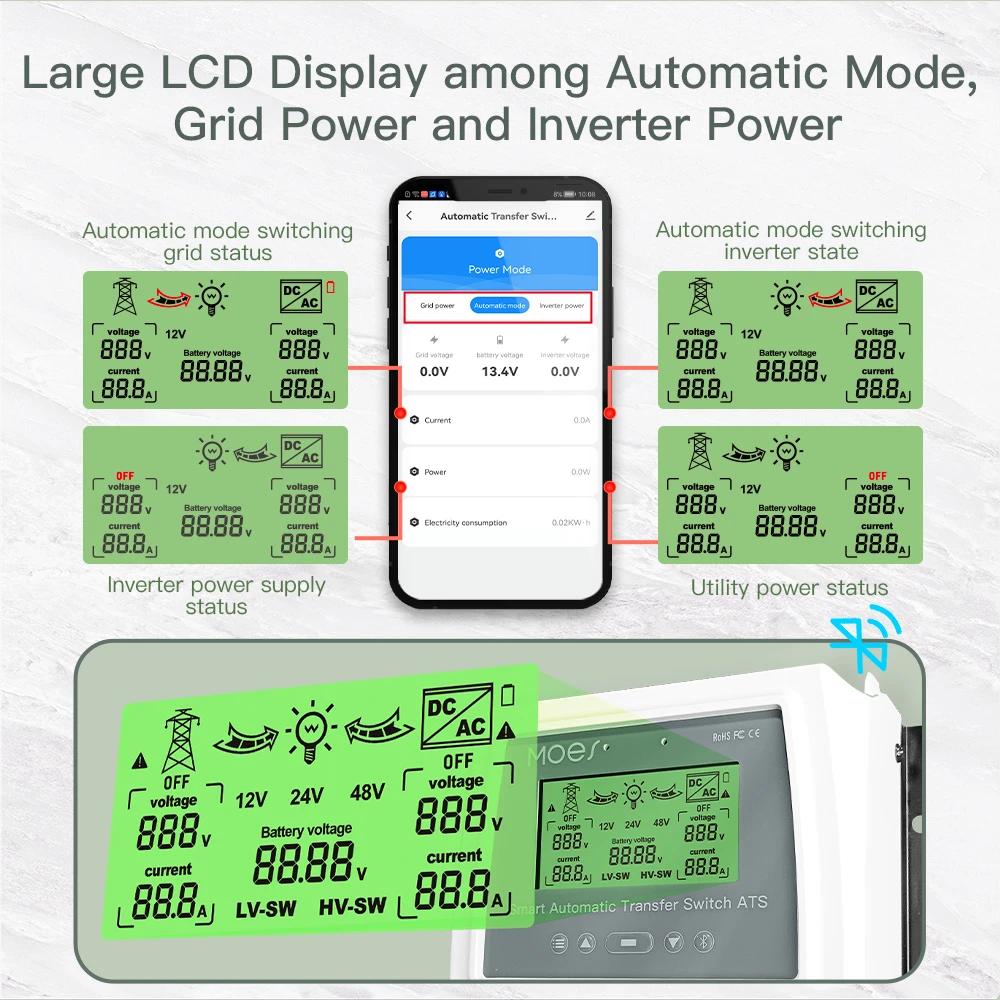 MOES Smart ATS Tuya BT Auto Power Transfer Switch Controller Energy Saving for Off Grid Solar/Wind System DC12/24/48V AC110/220V