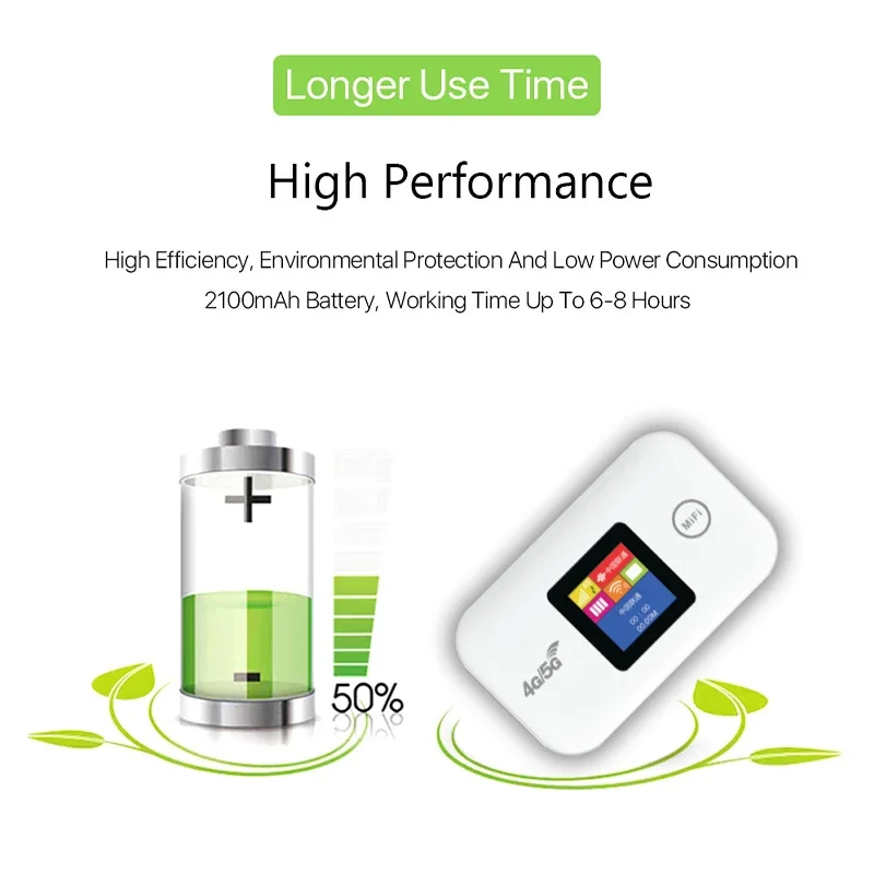 High-Speed Portable 4G/5G Mobile WiFi Router with Sim Card Slot - Wireless Pocket MiFi Hotspot