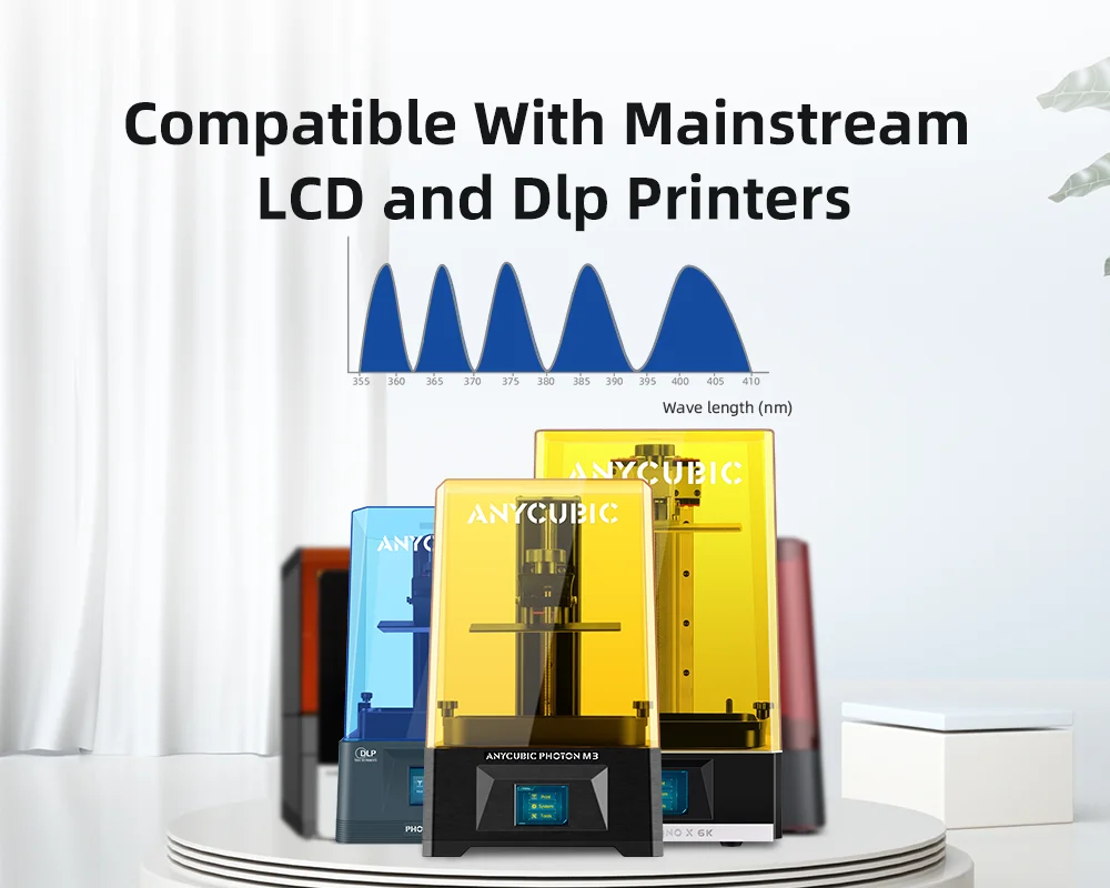 dsc-products