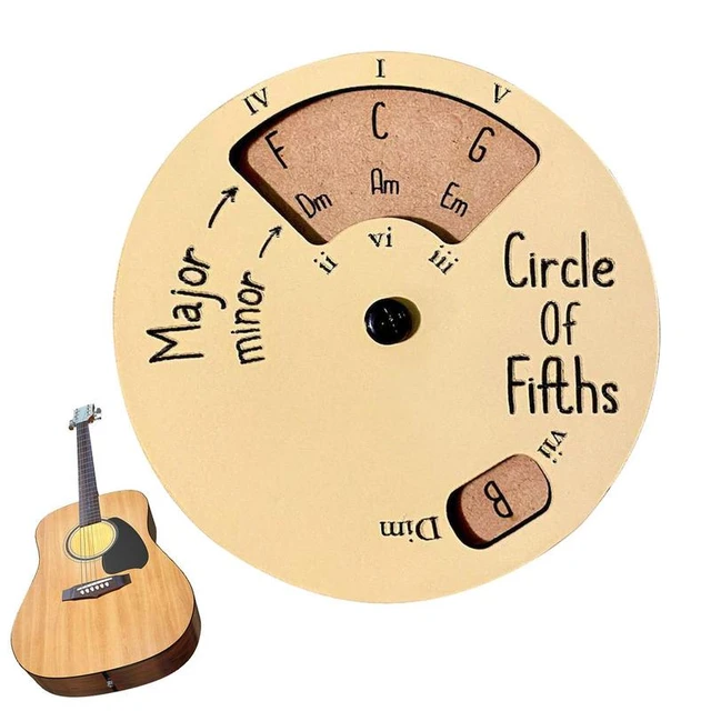 The Chord Wheel – Acoustic Guitar