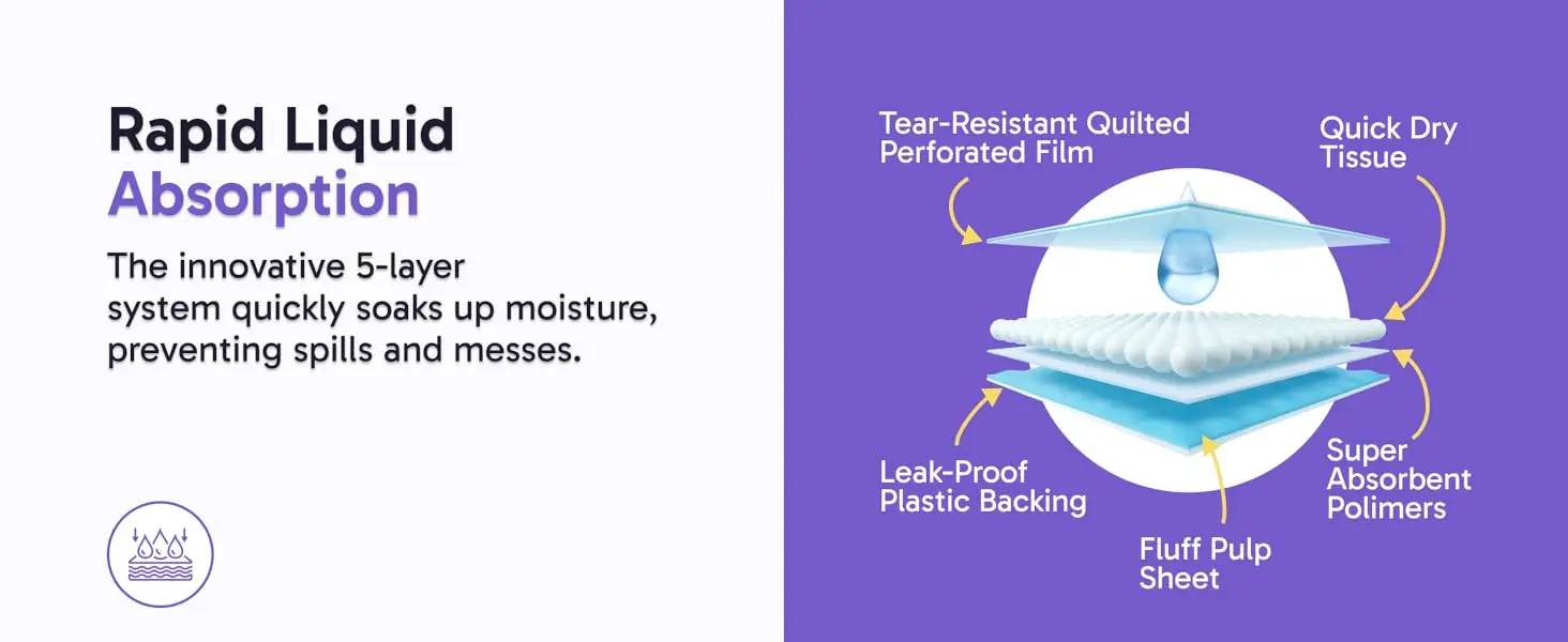 Rapid Liquid Absorption