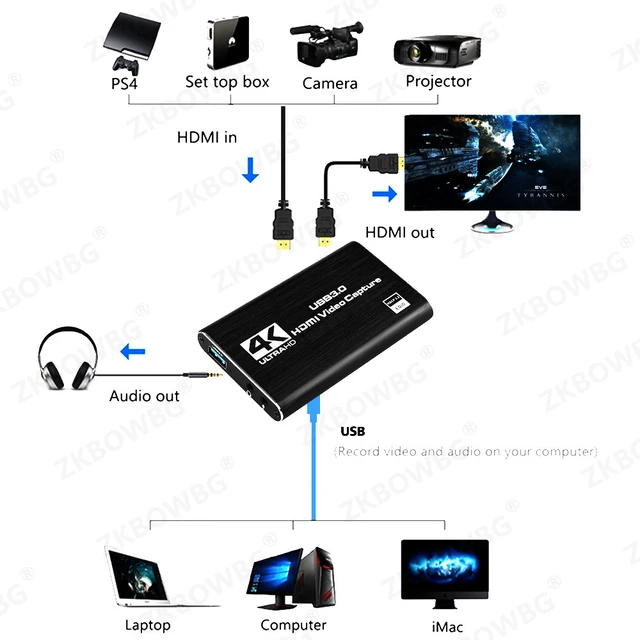  Capture Card Nintendo Switch, Video Game Capture Card 4K 1080P  60FPS, HDMI to USB 3.0 Capture Card for Streaming Work with  PS4/PC/OBS/Camera : Video Games