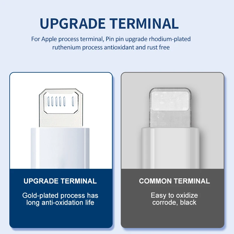 รูปสินค้า สายชาร์จเร็ว USB-C สำหรับ iPhone และ iPad หลายรุ่น