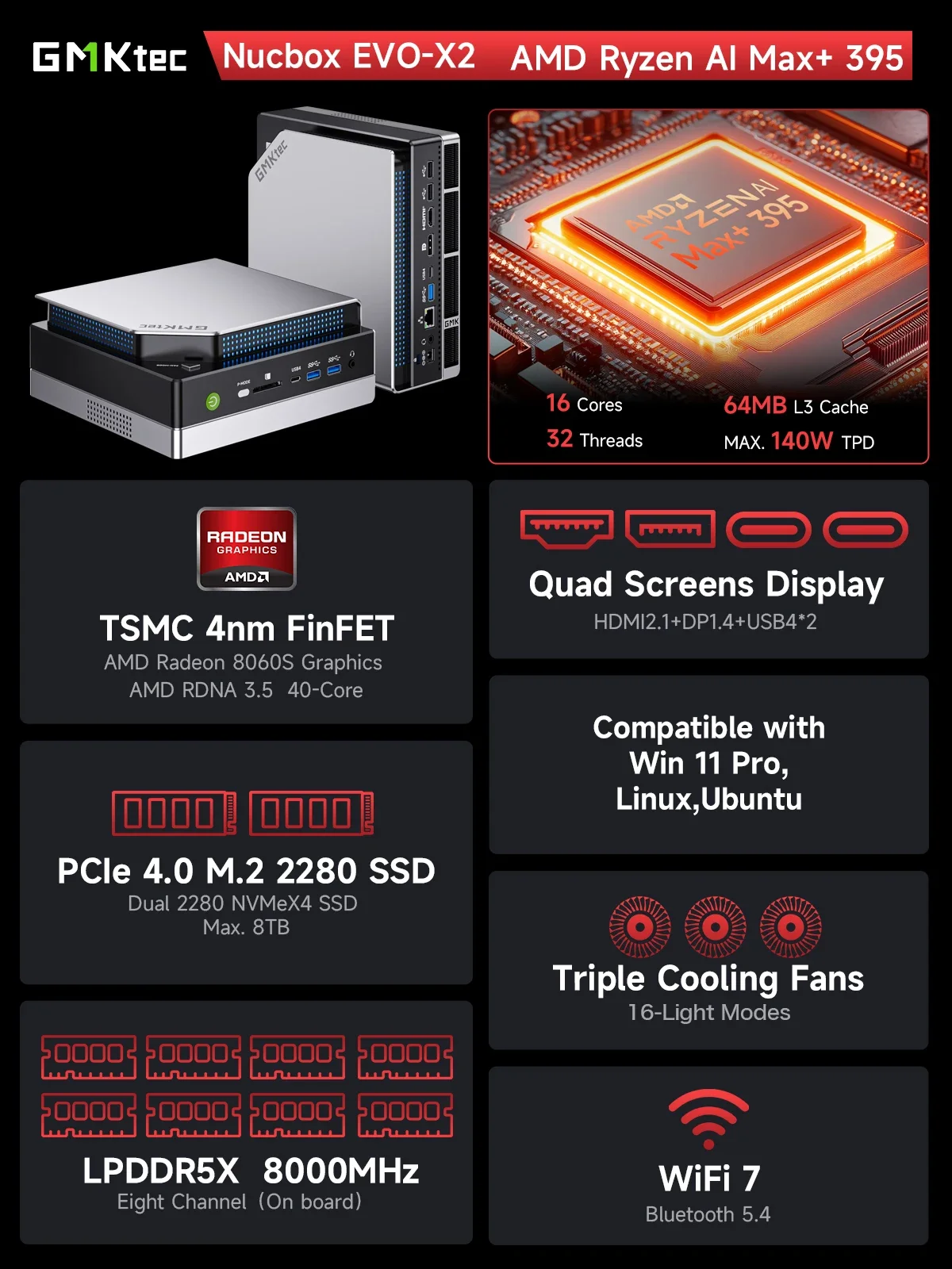 GMKtec EVO-X2 AI Mini PC AMD Ryzen Al Max+ 395 LPDDR5X 64GB/128GB