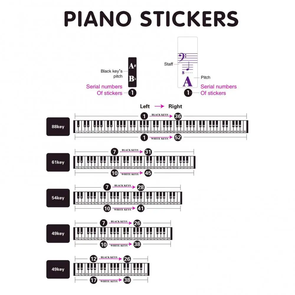 Piano Keyboard Adhesive Sticker Letters Decal 49/61/88 Keys Clear Electronic Keyboard Key Piano Stave Note Sticker Symbol