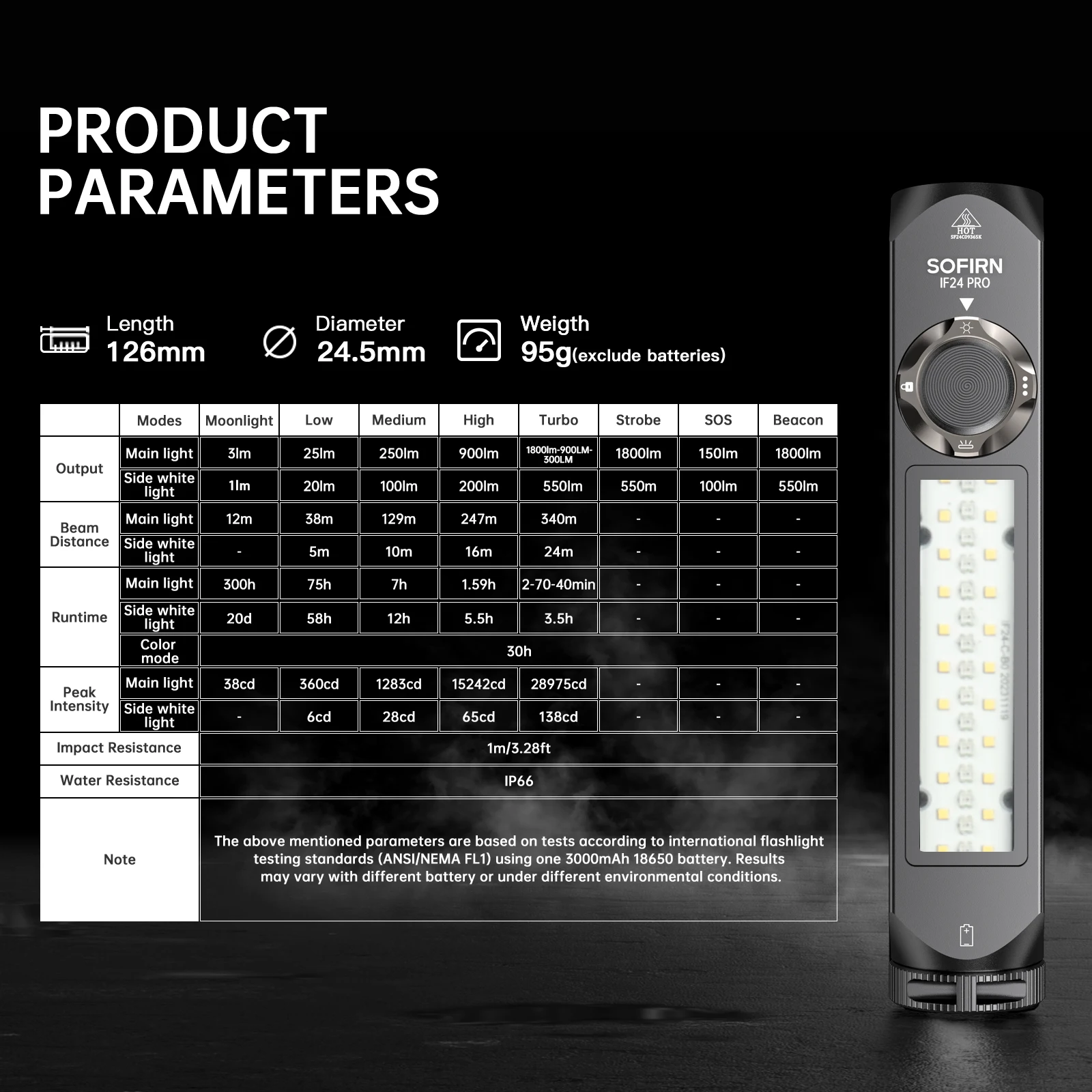 Sofirn IF24 PRO 18650 Rechargeable RGB Flashlights SFT40 1800lm Buck driver Flood Spot with Magnetic