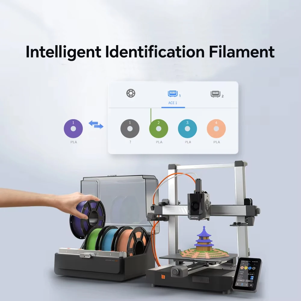ANYCUBIC 3D Printer Filament PLA Multicolour 1.75mm Eco-friendly Plastic Rubber Material For FDM 3D Printer K3 Combo S1C