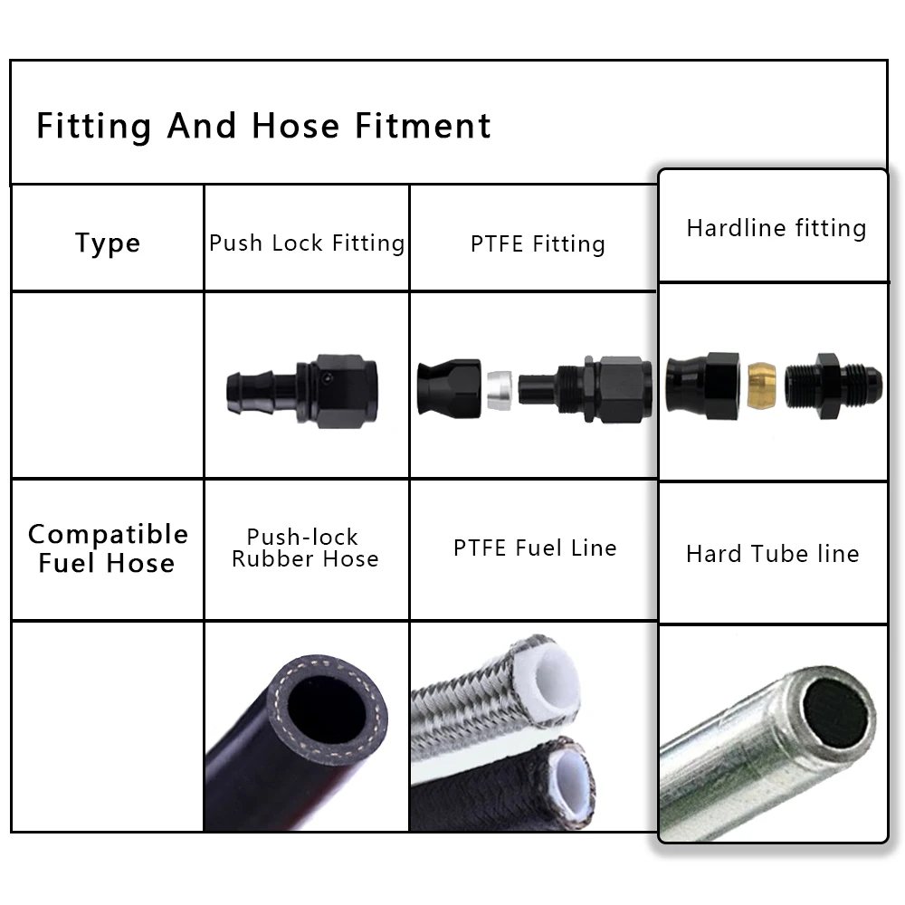 Types Of Fuel Line Flares