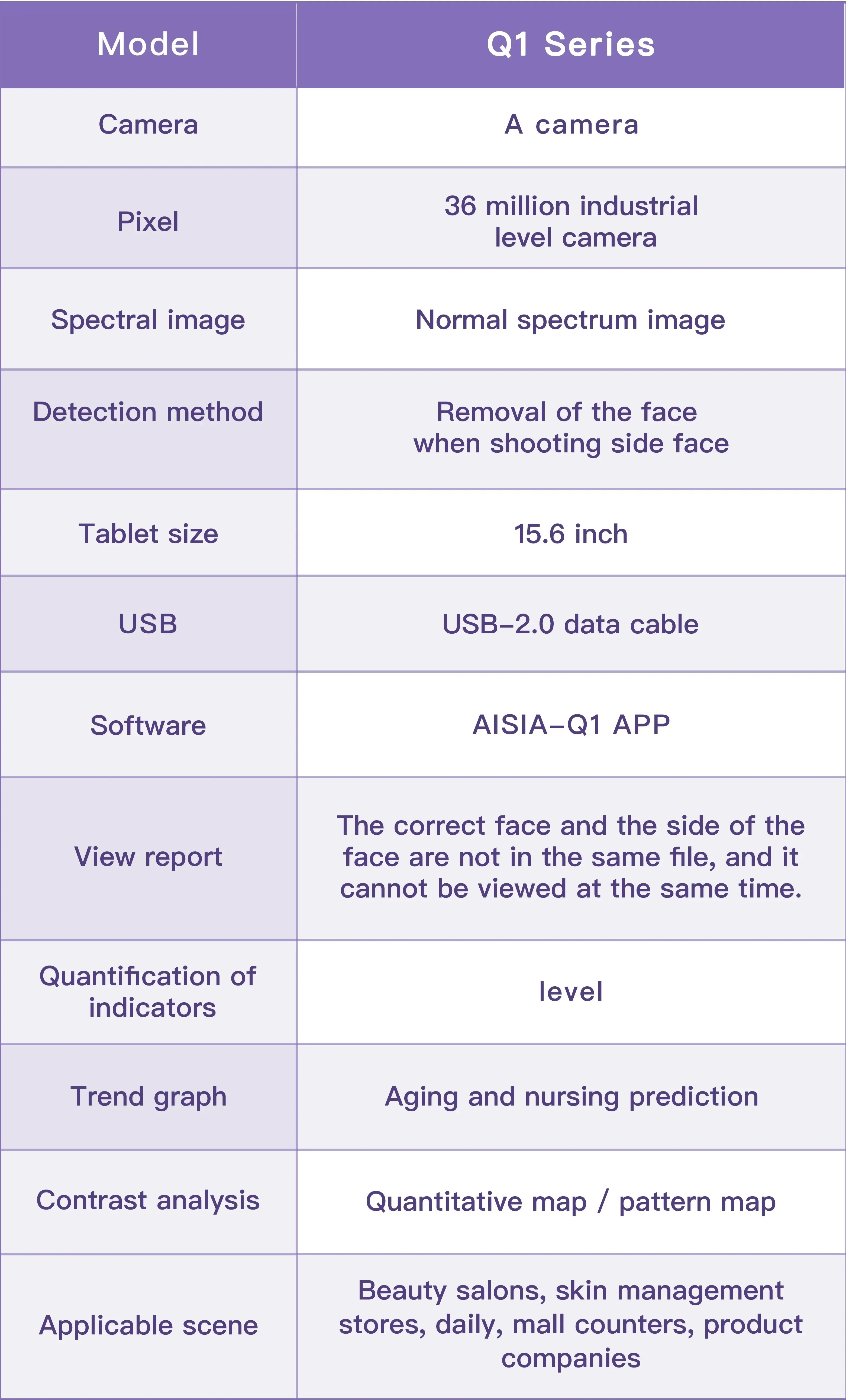 Q1 3D KI-Gesichtshaut-Analysegerät Hautproblem-Erkennung Professionelle Diagnostische Analyse Mit 8 Spektren Analysegerät – Detail 8