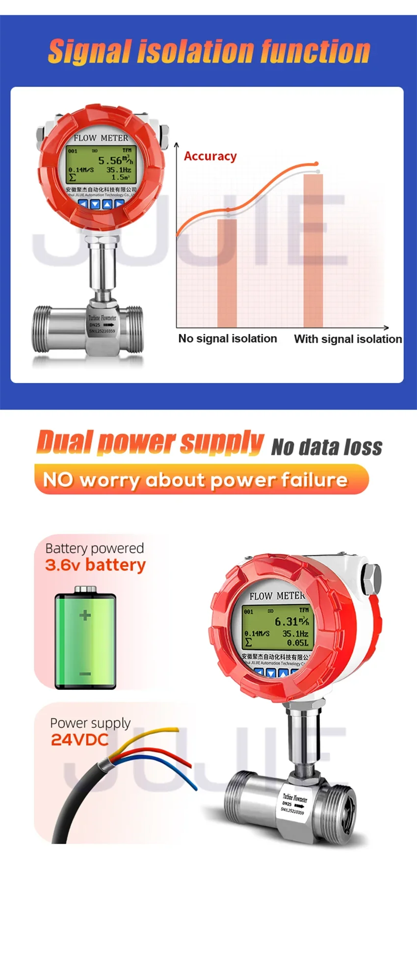 DN20 IndustrialDigitTurbine Flowmeter Pulse 4-20mA Output Modbus RS485 Compatibl