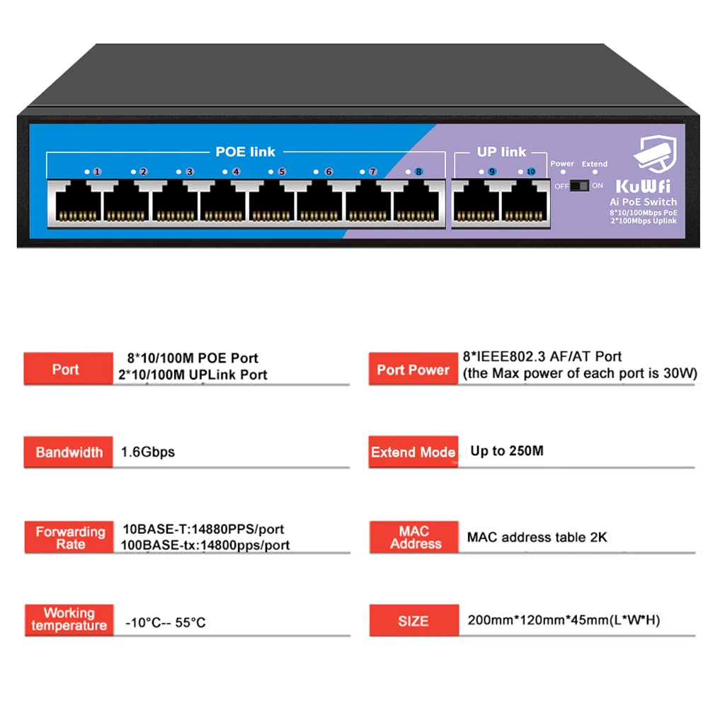 Interruptor POE 48V