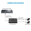 Gigabit POE Extender 2 Port 100/1000M Network Switch Repeater 30W IEEE802.3af/at Plug&Play for PoE Switch NVR IP Camera 3