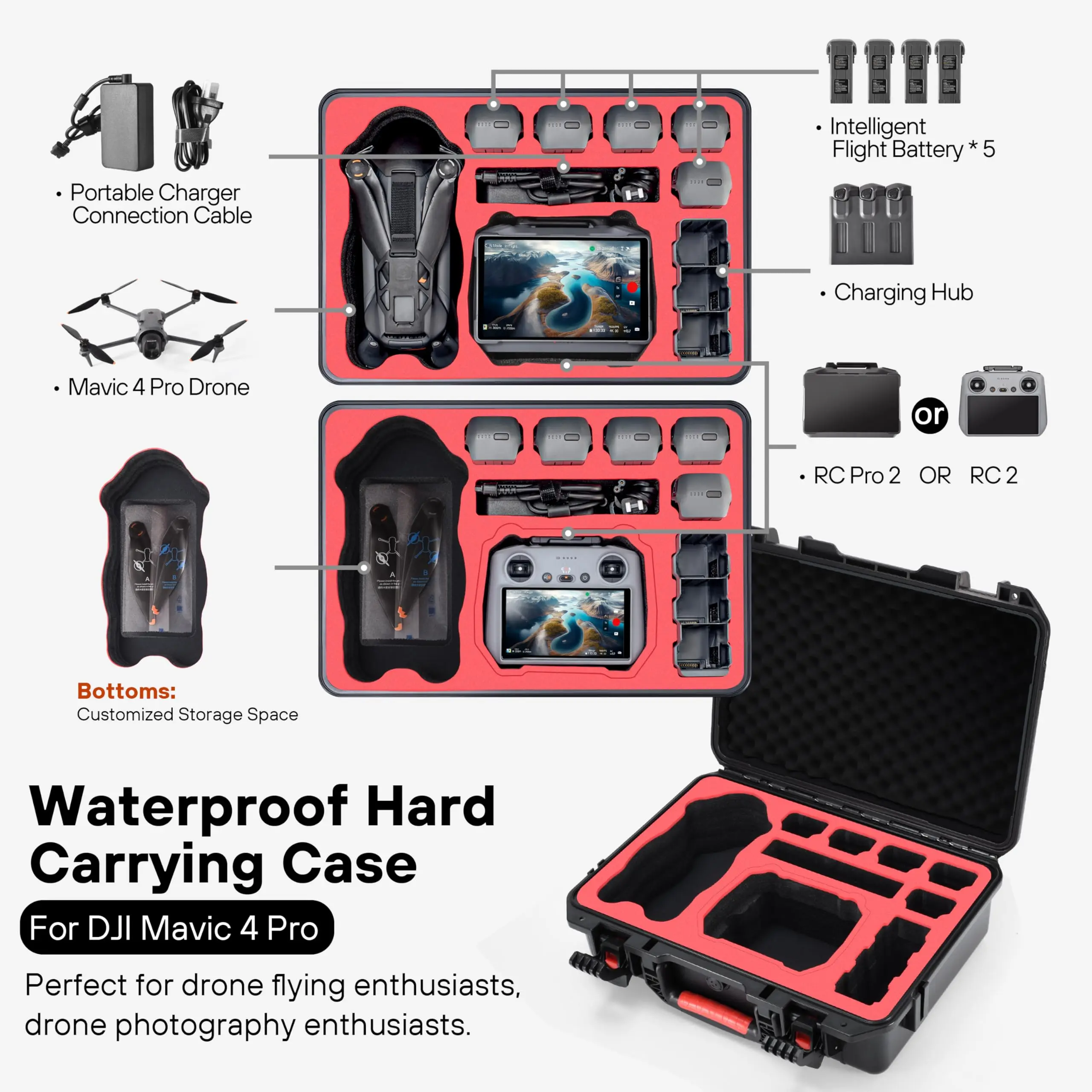 รูปสินค้า กระเป๋ากันน้ำสำหรับโดรน DJI Mavic 4 Pro
