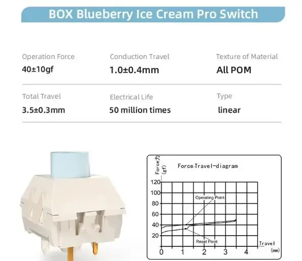 카일 프로 스위치 BOX RGB 블루베리 아이스크림 프로 스위치 리니어 40g POM 소재 mx 기계식 키보드 개조용