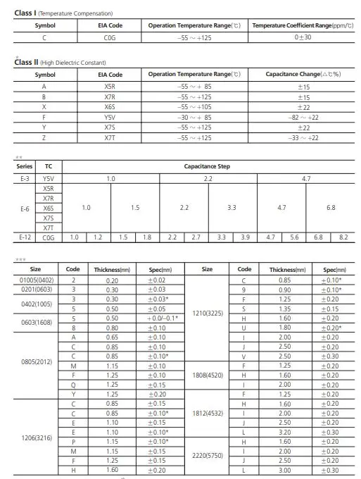 2000 stücke/Reel 0805 1uF 105 10V 16V 25V 50V X5R SMD Kondensator Original neue – Detail 2