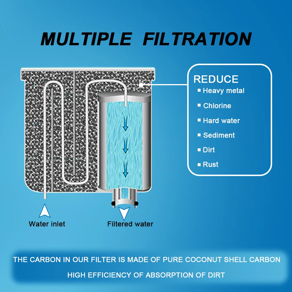 Recambio de filtro de agua para máquina de café, Juego de 2 filtros para  Philips Saeco AquaClean, descalcificación CA6903/10/00/01/22/47 CMF009 -  AliExpress