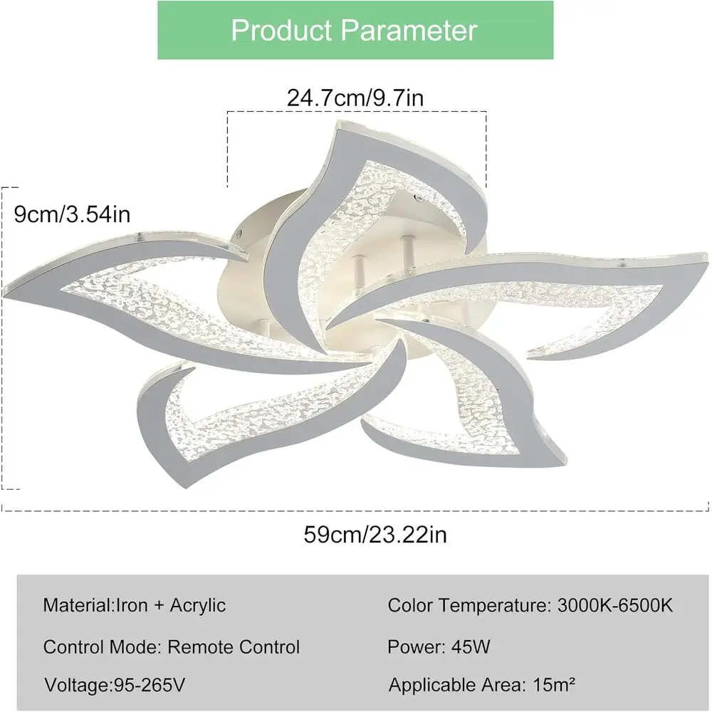 description