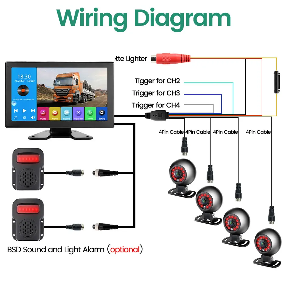 GreenYi 2023 Ʈ   IR ī޶, IPS ġ, 4CH  ȭ, MP5 DVR  , AHD 1080P, 10.1 ġ