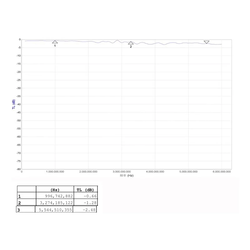SCLS 0.1-6Ghz RF Switch SPDT One Off Two Selection Switch High Isolation Microwave Electronic RF