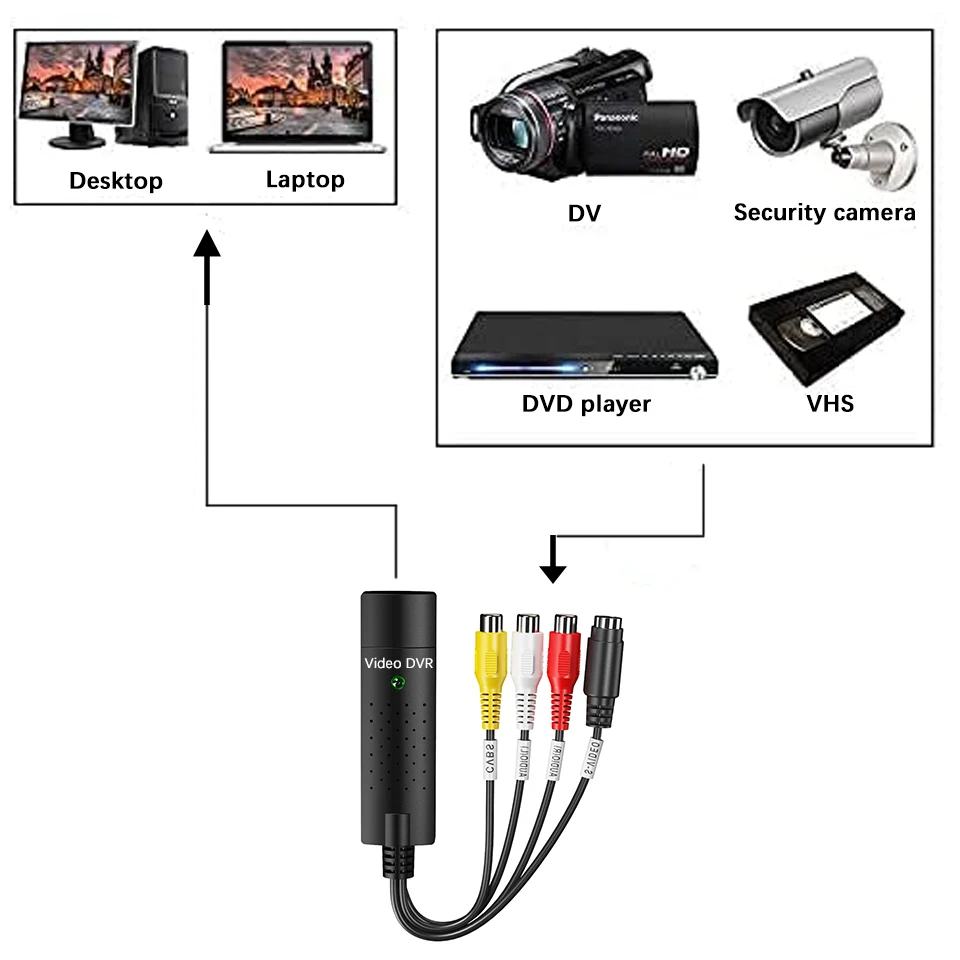 Carte de capture vidéo USB Easy Cap, VHS, magnétoscope, mini révélateur, Hi8, convertisseur DVD vers numérique, RCA, S-vidéo vers USB 2.0, enregistrement audio vidéo