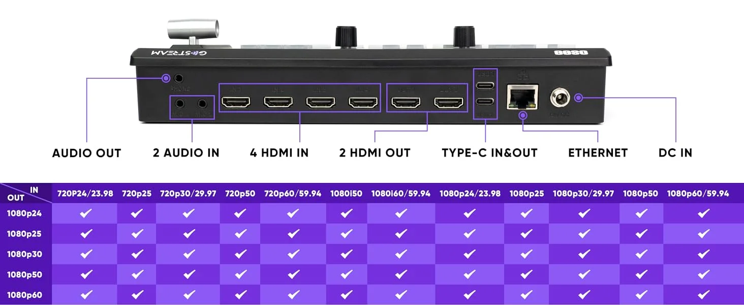 GoStream Deck Video Switcher 4 Channel HDMI Receiving Function With NDI For Live